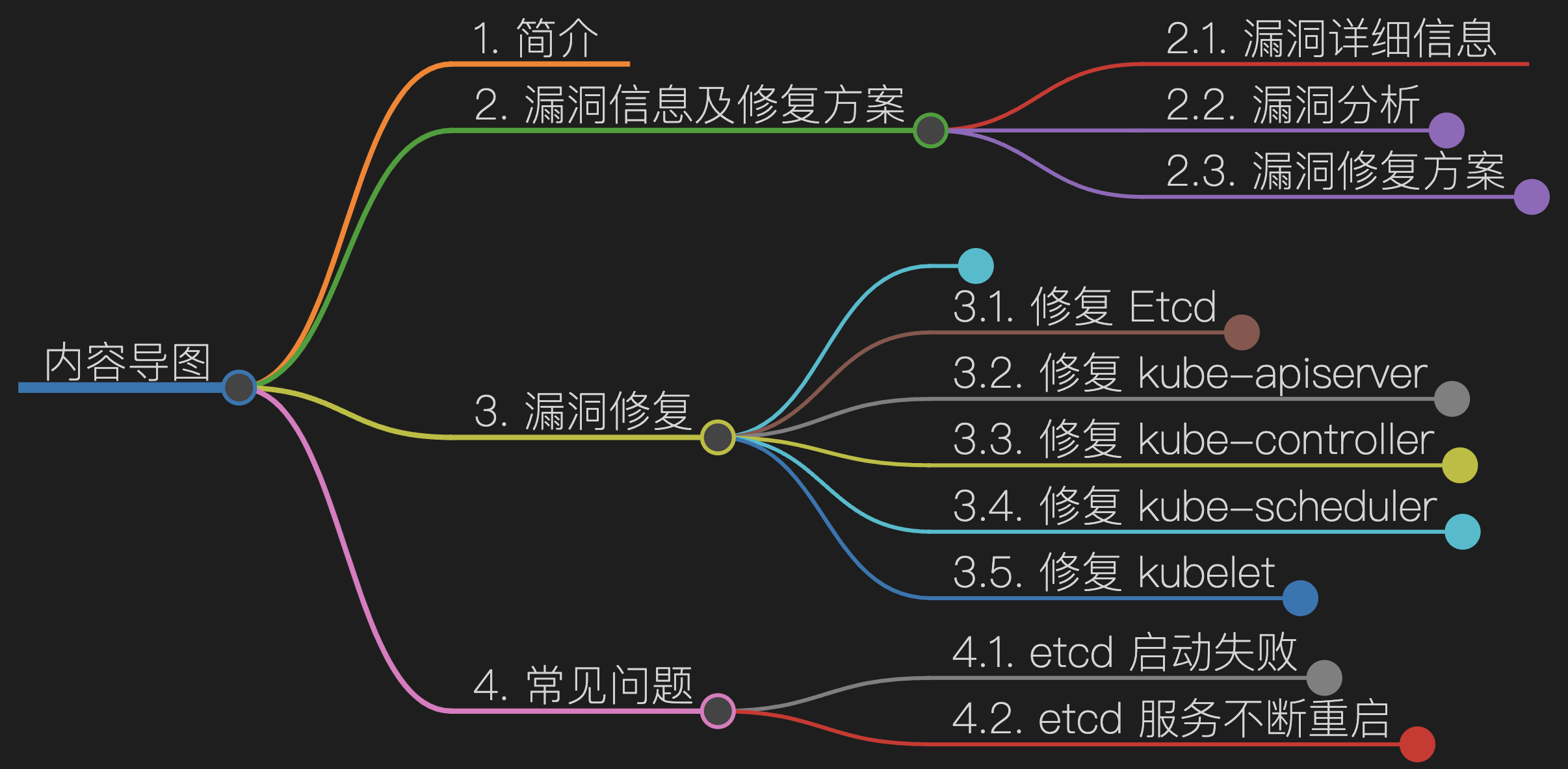 内容导图