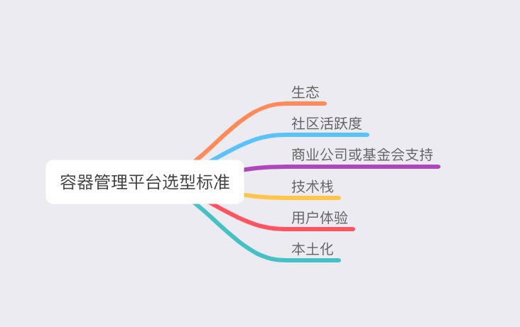 文鼎创智能物联云原生容器化平台实践