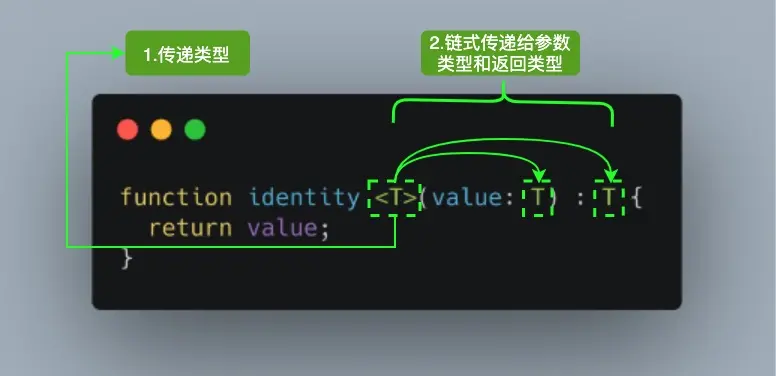 ts 终于搞懂TS中的泛型啦! | typescript 入门指南 04