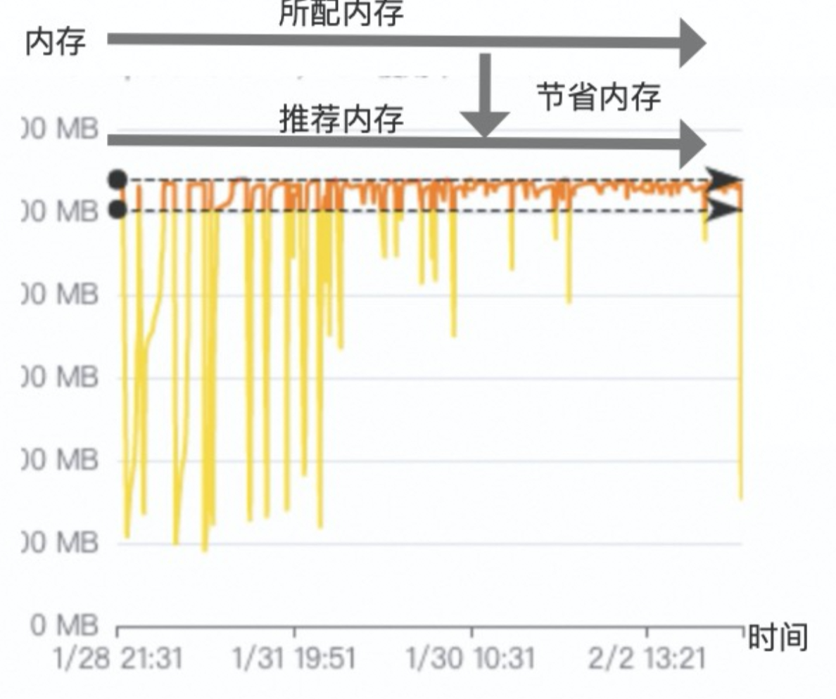 截屏2023-02-07 下午8.58.14.png