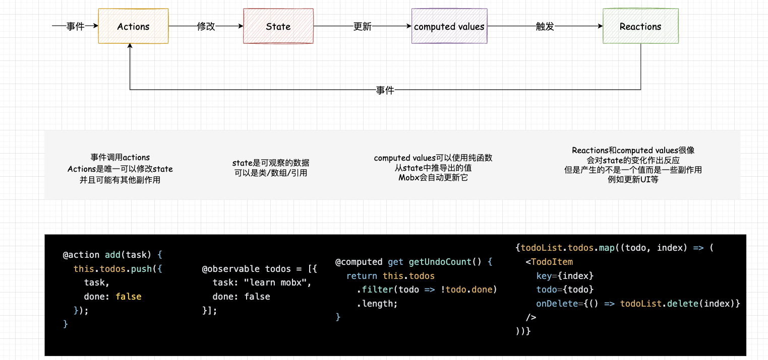 mobx