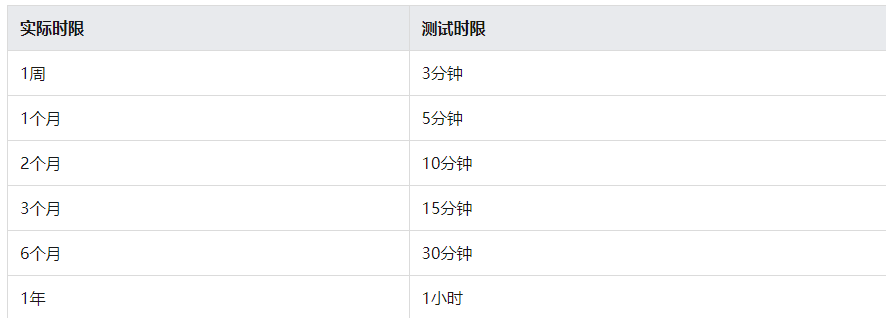 应用内支付服务现网、沙盒环境下常见关键事件的对比与总结