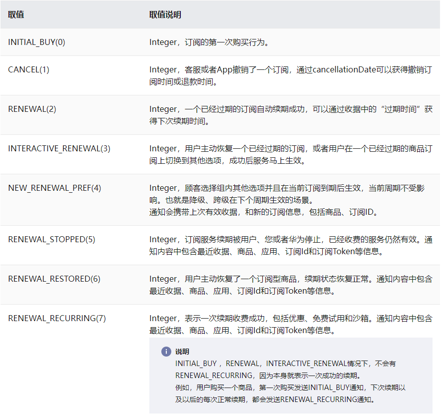 应用内支付服务现网、沙盒环境下常见关键事件的对比与总结