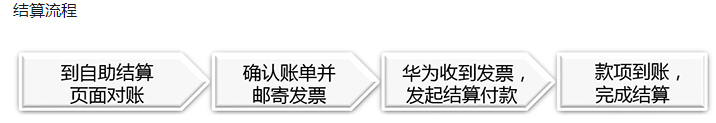 接入HMS Core应用内支付服务过程中一些常见问题总结