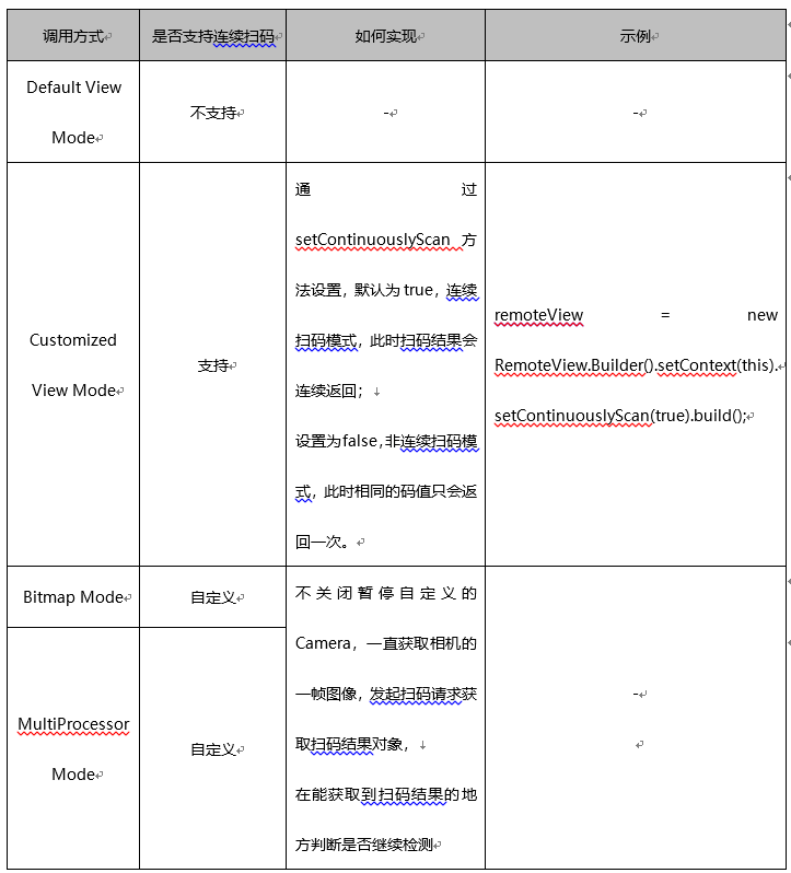 【FAQ】统一扫码服务常见问题及解答