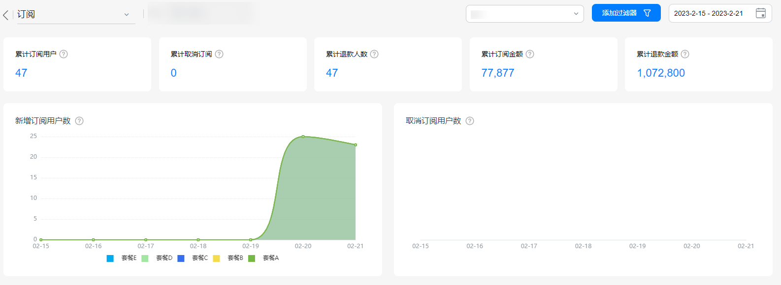 用户订阅付费如何拆解分析？看这篇就够了