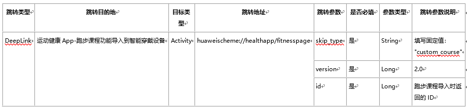 跑步课程导入能力，助力科学训练