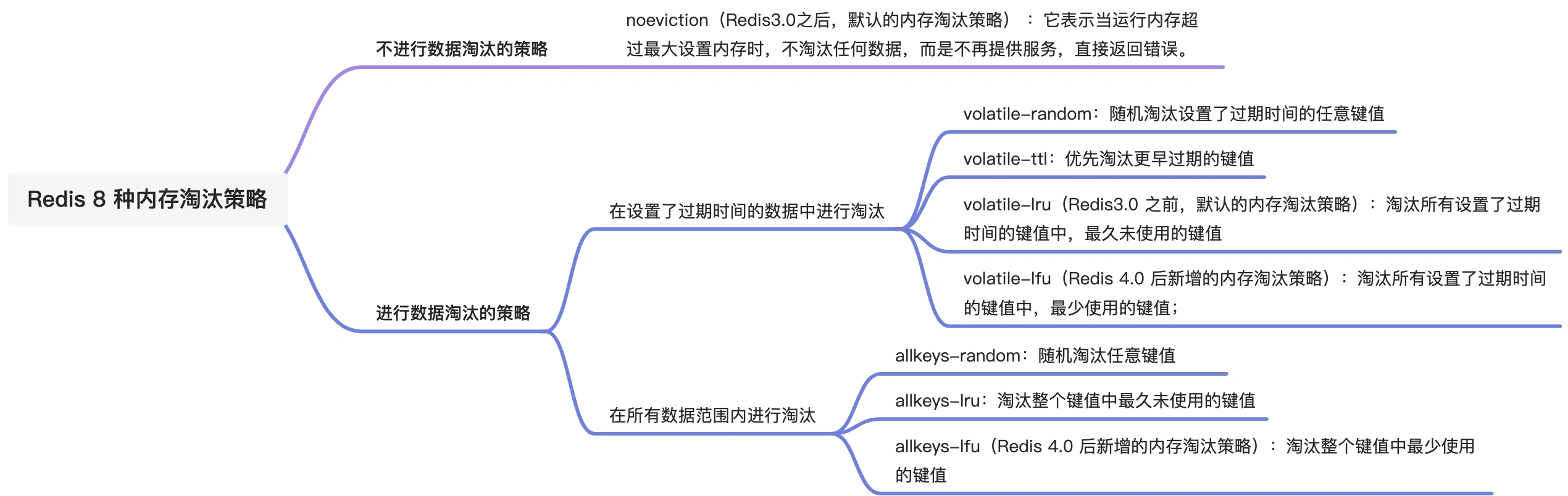 内存淘汰策略|页面置换算法对比总结-小白菜博客