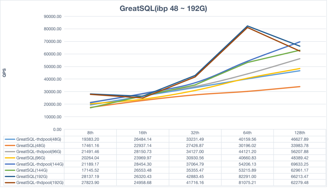 GreatSQL社区月报 | 2023.03 