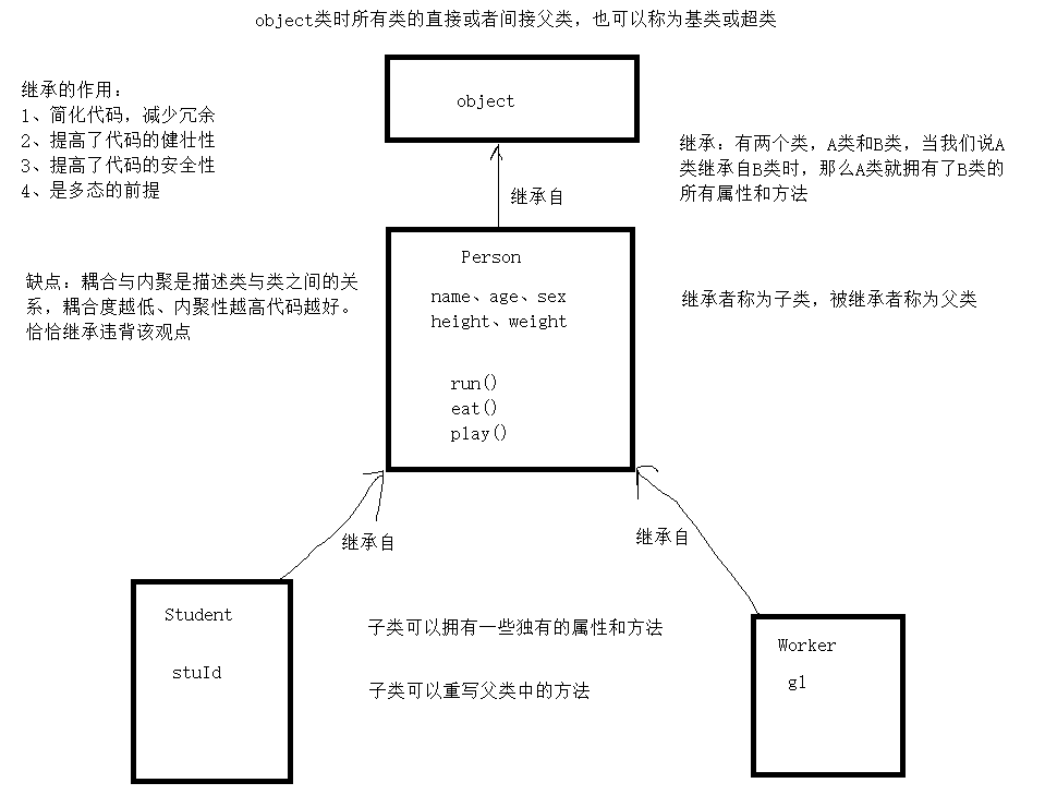 11、继承