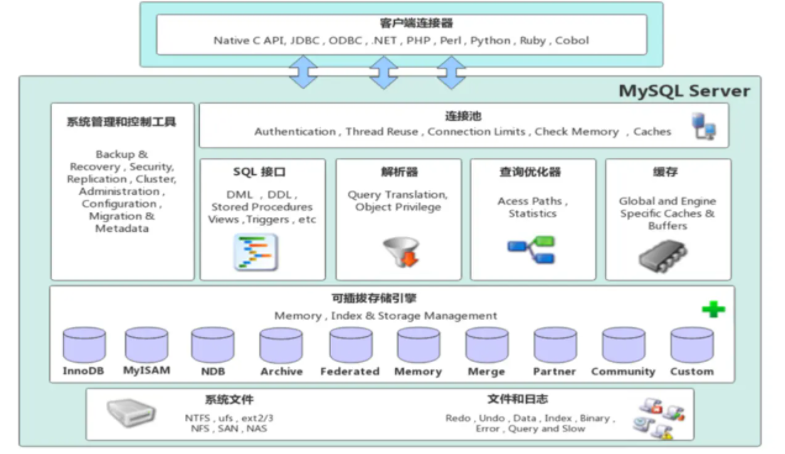 为什么99%的程序员都做不好SQL优化？