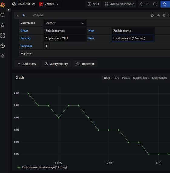 Grafana 支持灵活的表达式配置 zabbix 仪表板