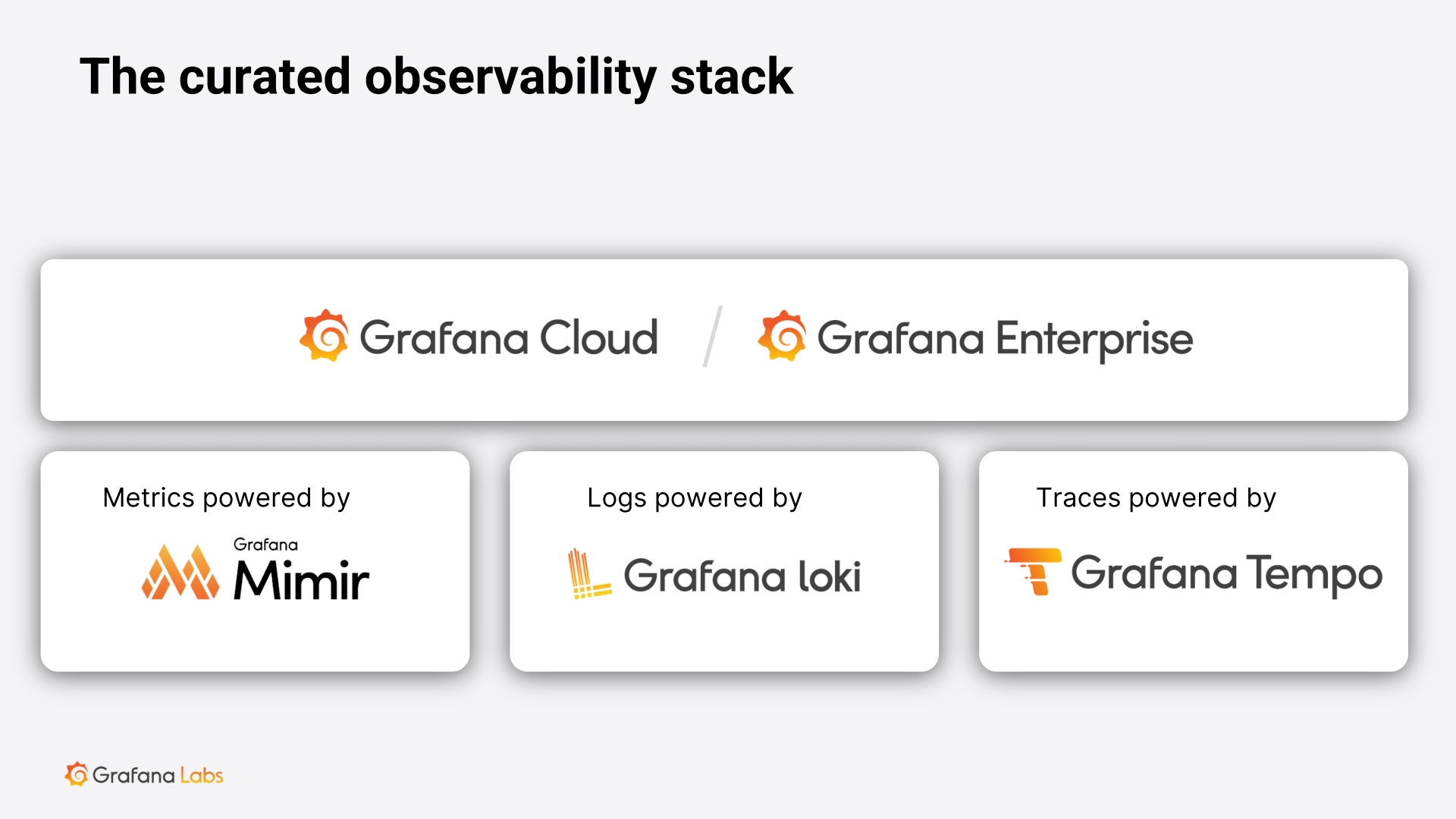 Grafana 系列文章（一）：基于 Grafana 的全栈可观察性 Demo