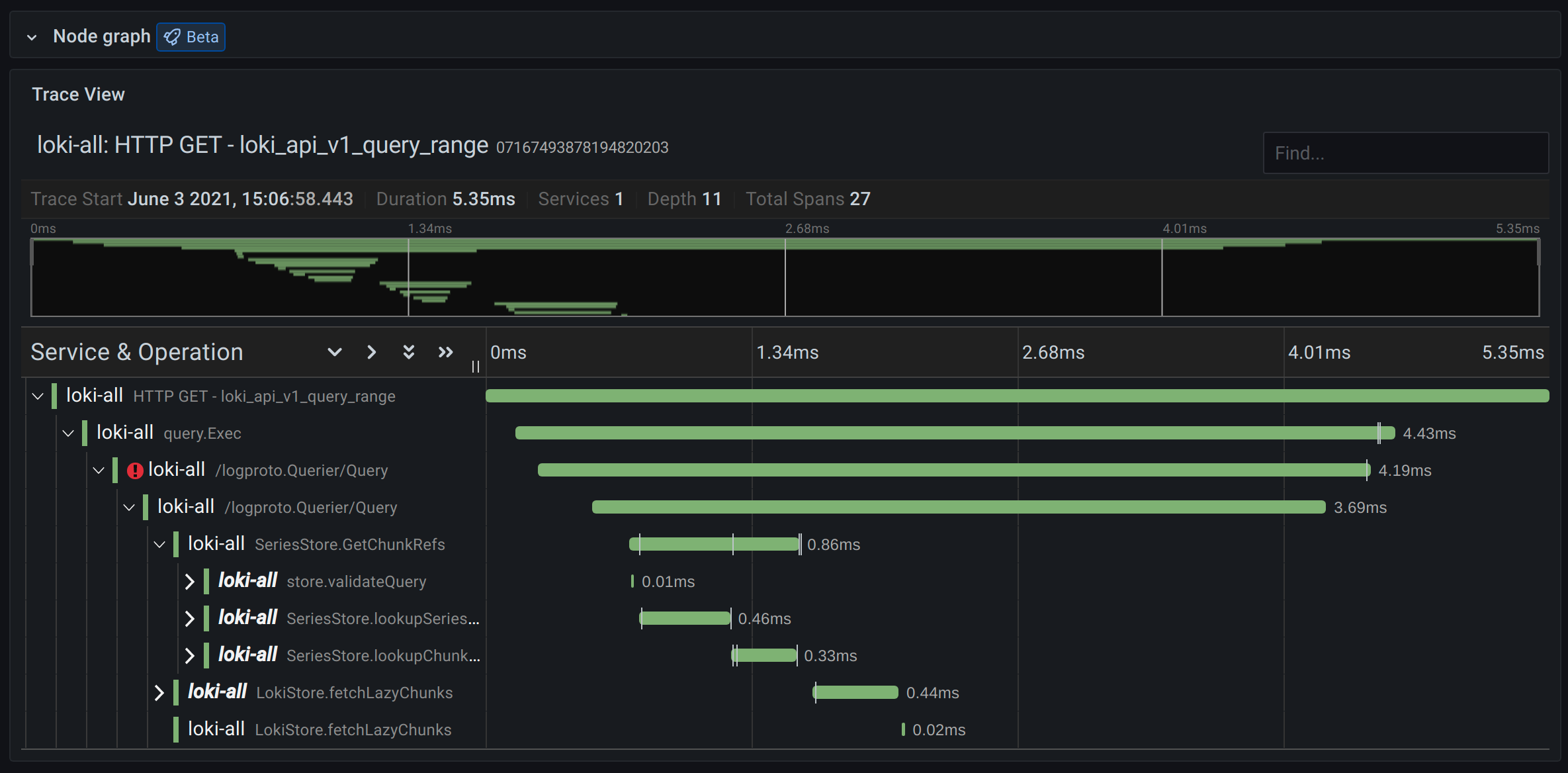 Grafana 系列文章（七）：Grafana Explore 中的 Tracing