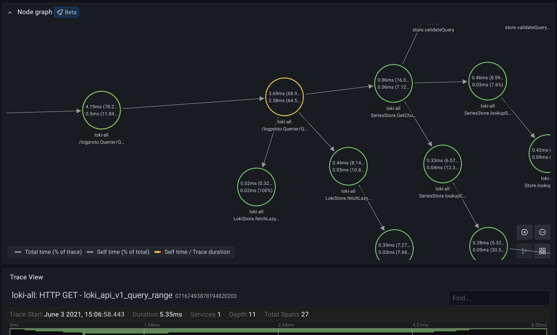 Node graph