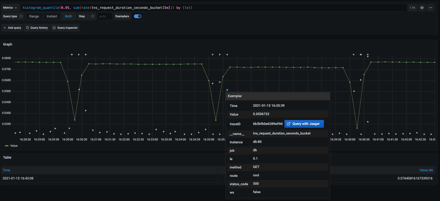 Grafana 系列文章（十五）：Exemplars