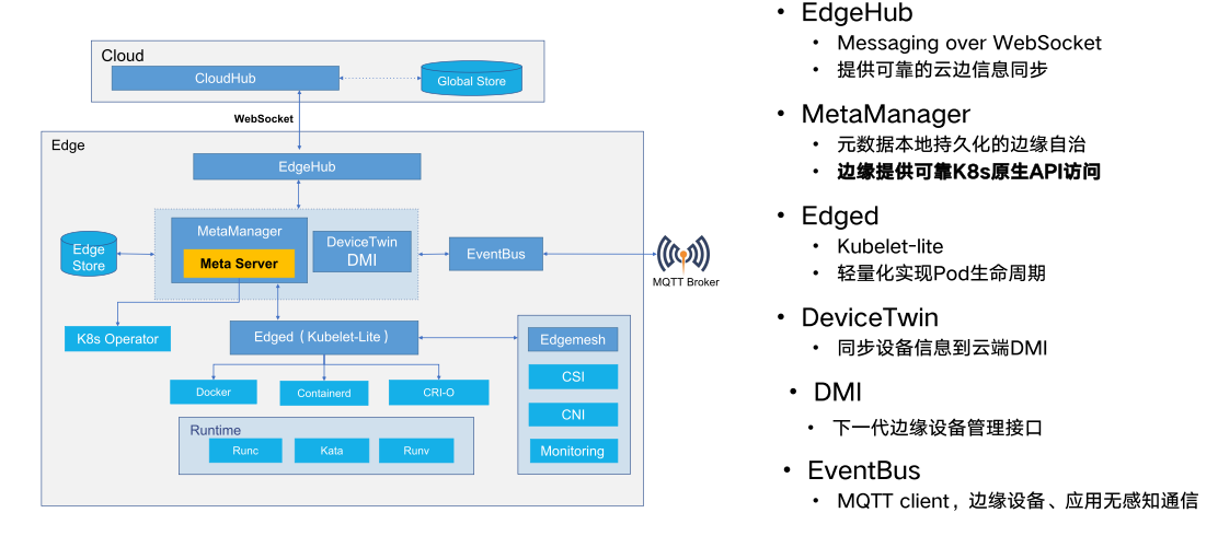 EdgeCore Arch