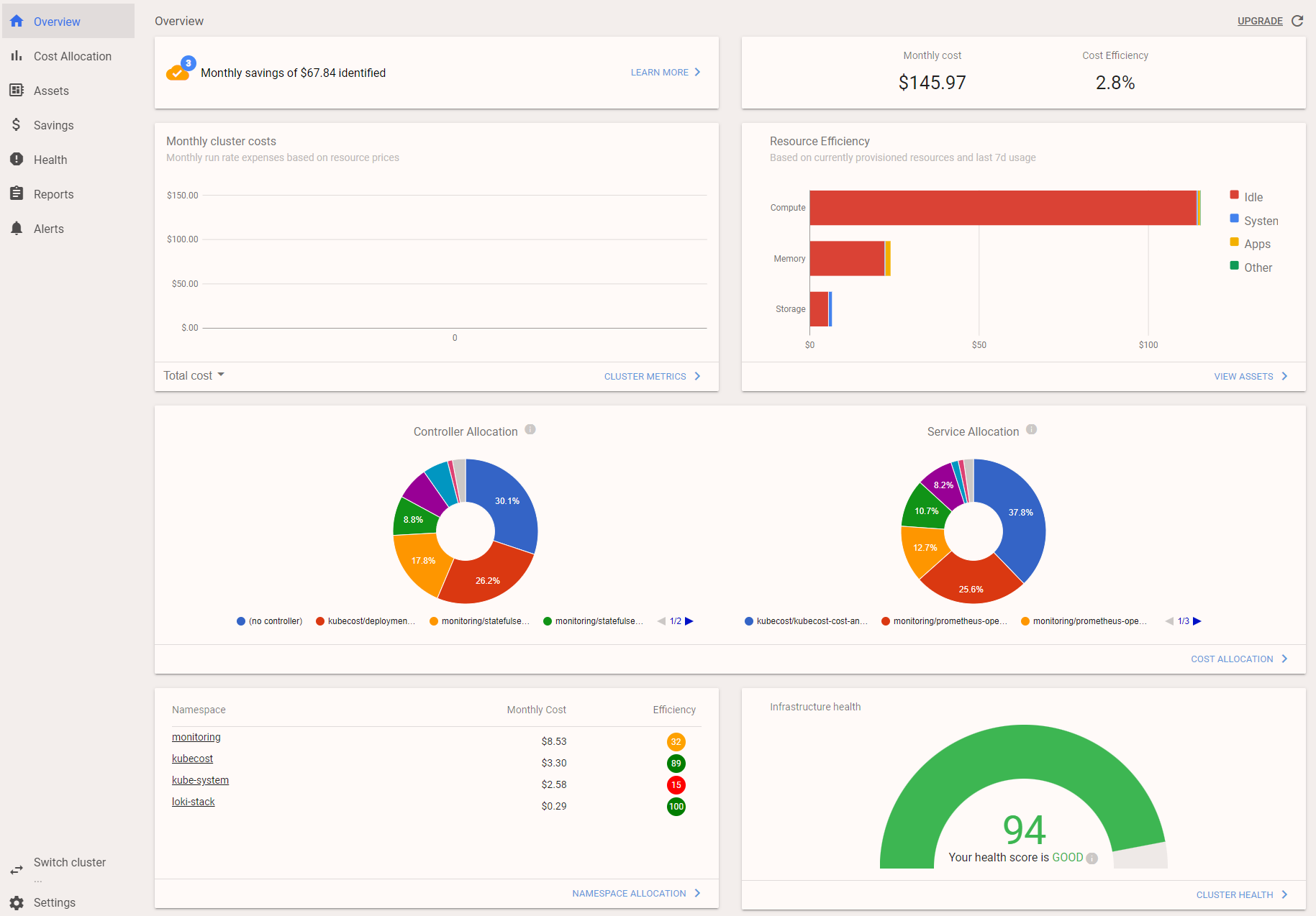 kubecost UI