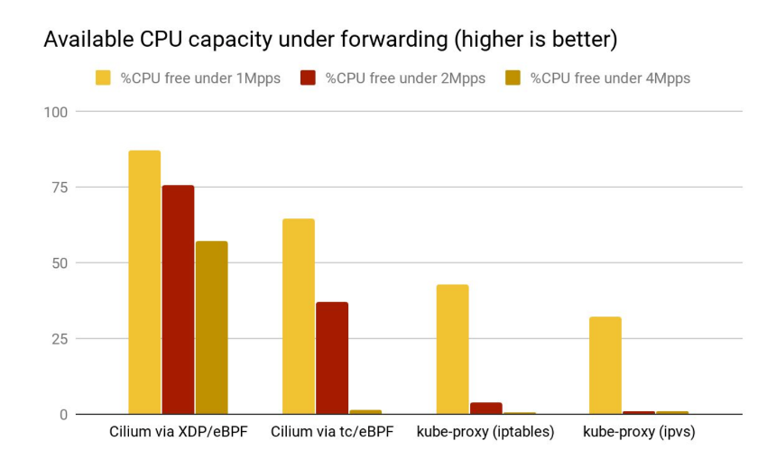 XDP CPU