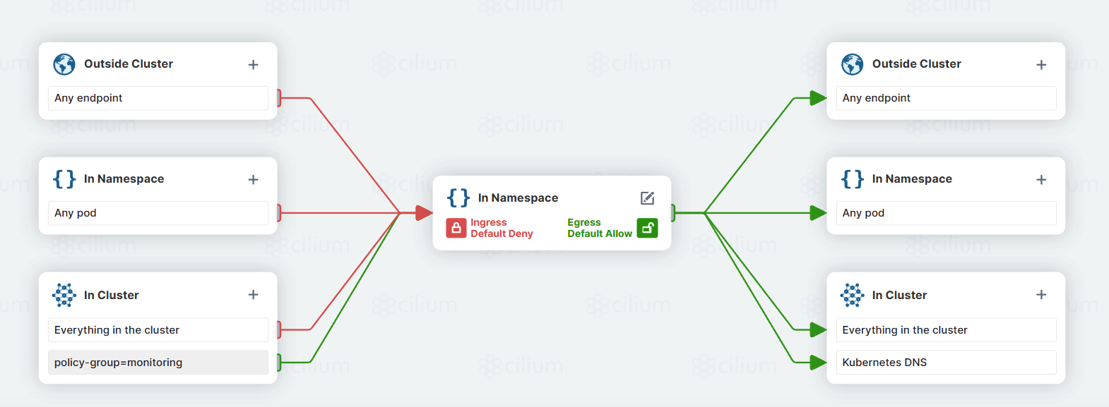 allow-from-monitoring