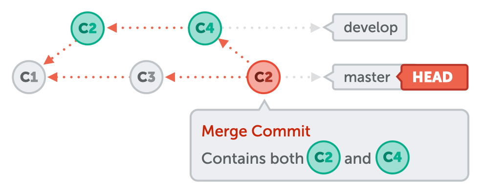 使用 merge 或 rebase 的情况
