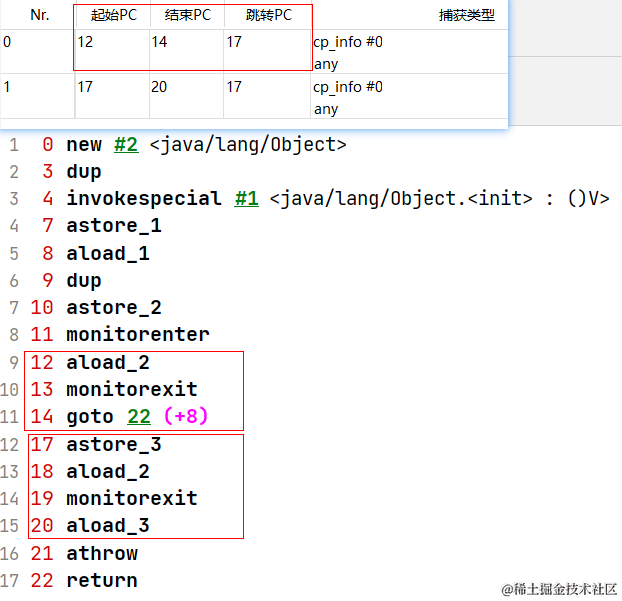 15000字、6个代码案例、5个原理图让你彻底搞懂Synchronized