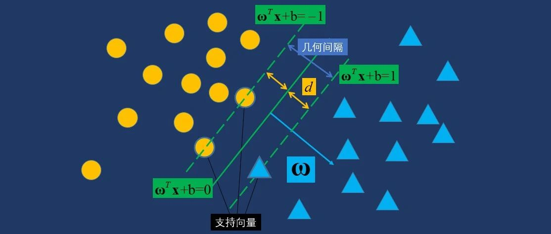 编织人工智能：机器学习发展历史与关键技术全解析-小白菜博客