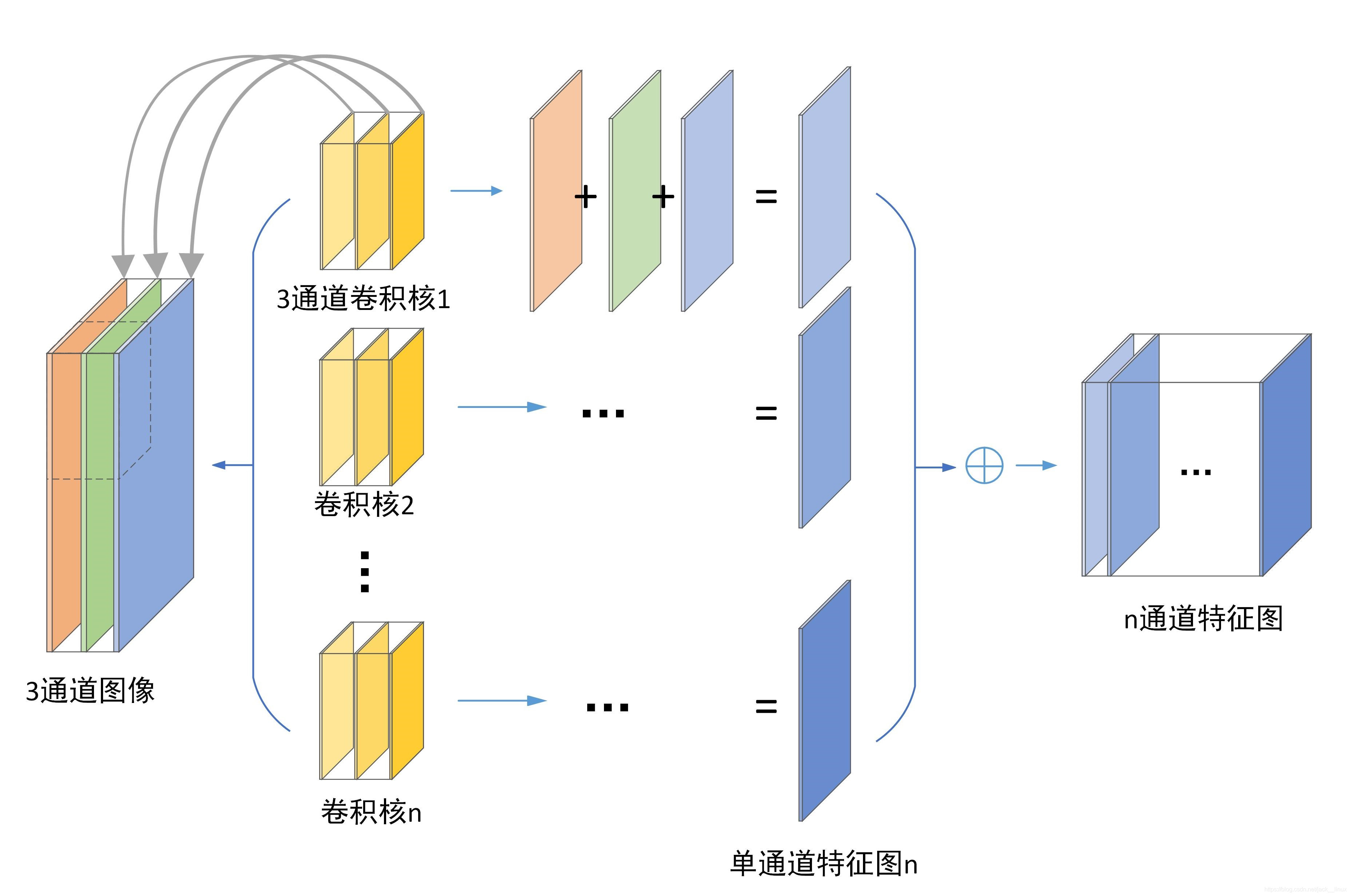 编织人工智能：机器学习发展历史与关键技术全解析-小白菜博客