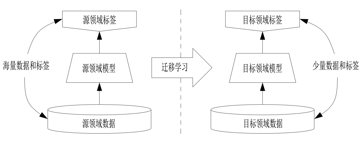 编织人工智能：机器学习发展历史与关键技术全解析-小白菜博客