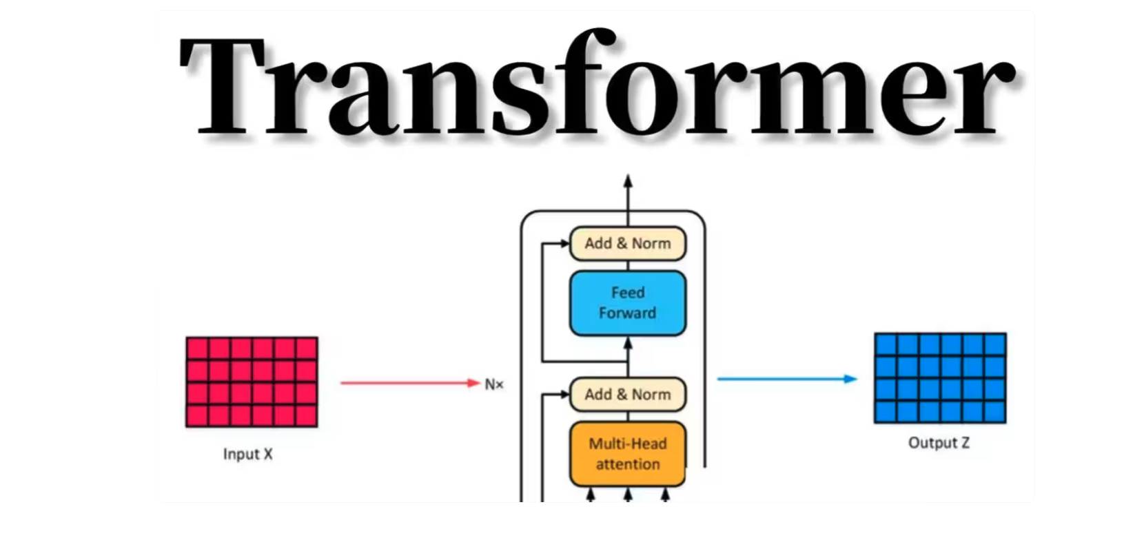 解码Transformer：自注意力机制与编解码器机制详述与代码实现