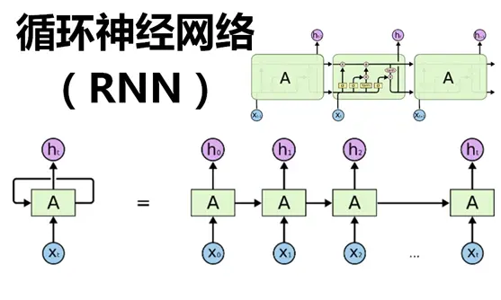 循环神经网络RNN完全解析：从基础理论到PyTorch实战