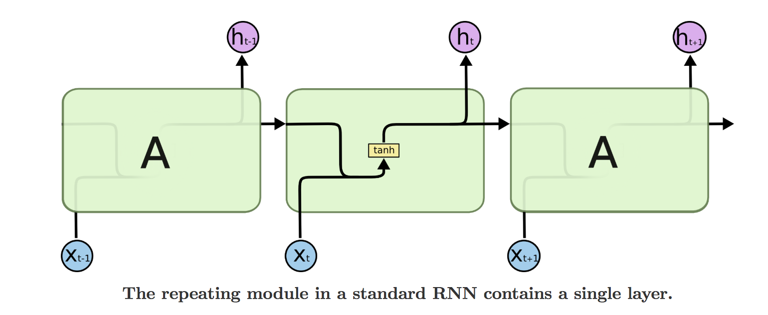 循环神经网络RNN完全解析：从基础理论到PyTorch实战-小白菜博客