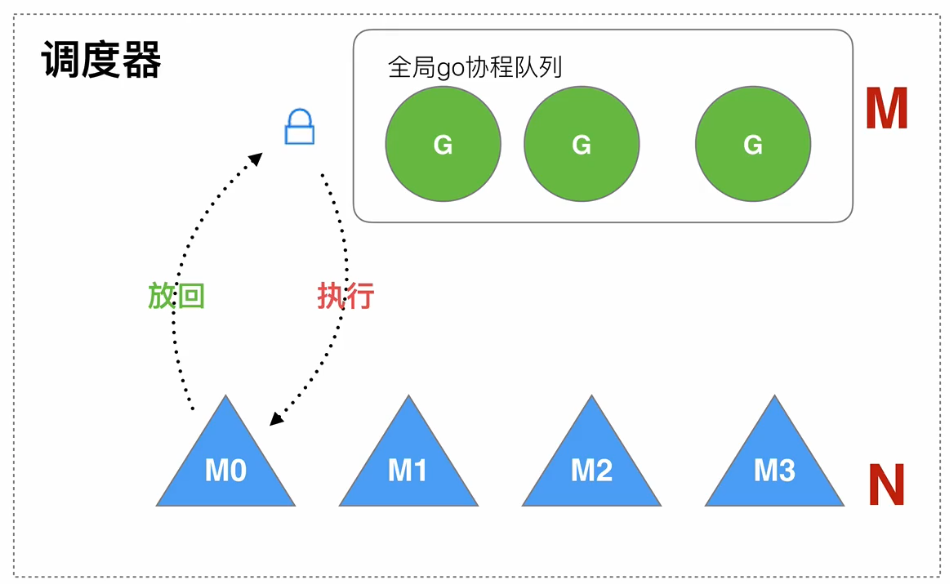 为何每个开发者都在谈论Go？-小白菜博客