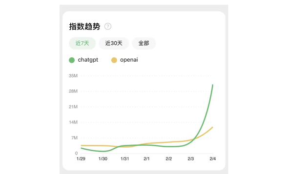 2023 海外工具站 2 月复盘-小白菜博客