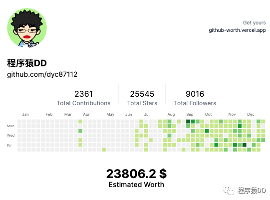 有意思，我的GitHub账号值$23806.2，快来试试你的？